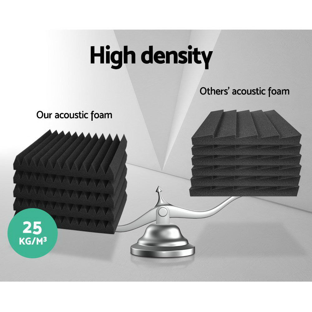 Alpha Acoustic Foam 60pcs 30x30x5cm Sound Absorption Proofing Panel Studio Wedge-Audio & Video > Acoustic Foam-PEROZ Accessories