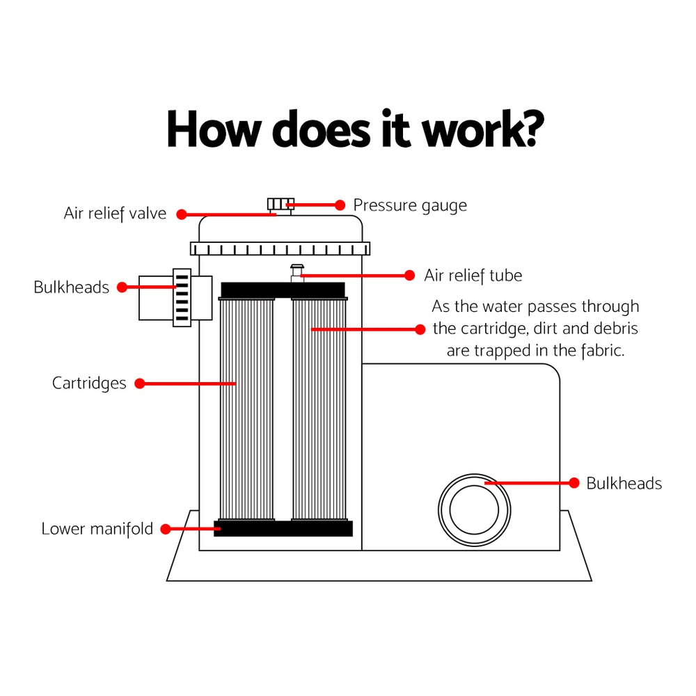 Bestway Pool Pump Cartridge Filter 1500GPH 5678L/H Flowclear™ Filters Cleaner-Tools > Pumps > Pool Pumps-PEROZ Accessories