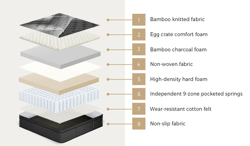 Bedra Double Mattress 9 Zone Pocket Spring Foam Bamboo Euro Top 35cm-Mattress-PEROZ Accessories
