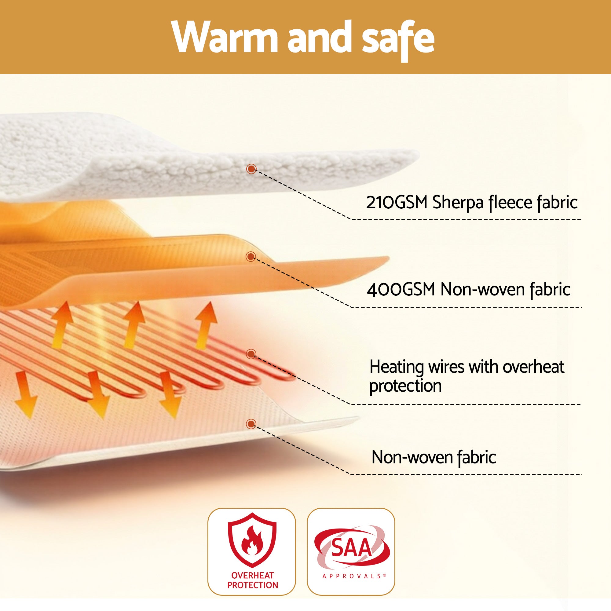 Giselle Electric Blanket LED Remote Sherpa Fleece Underlay Fully Fitted Machine Washable King Single-Home & Garden > Bedding > Blankets & Throws-PEROZ Accessories