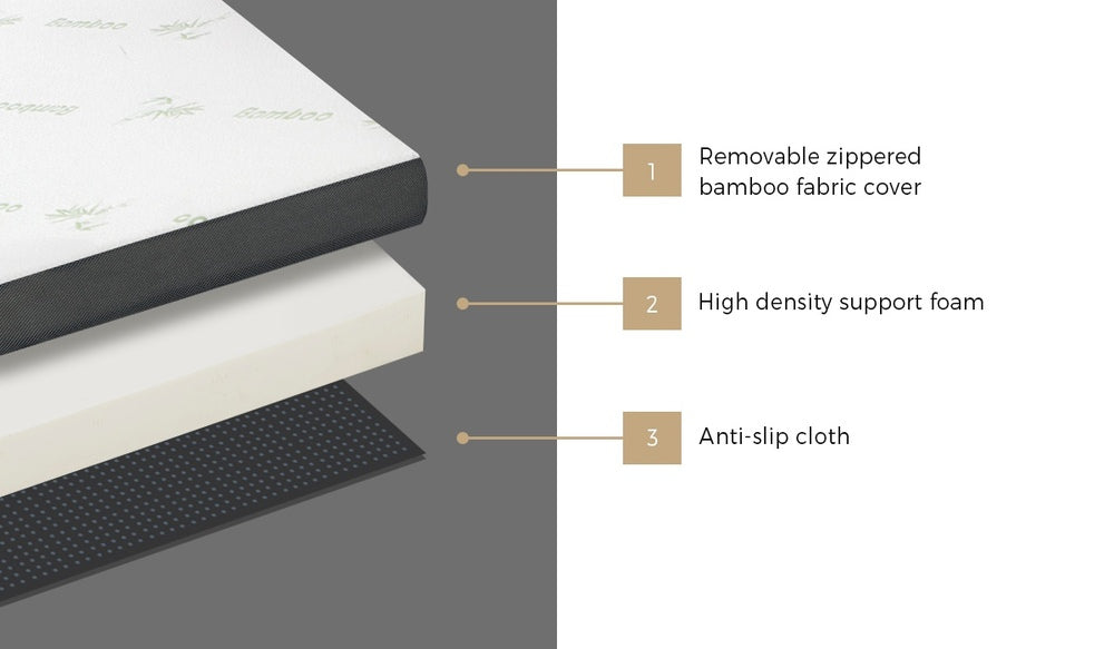 Bedra Folding Foam Mattress Trifold Sleeping Mat Single-Folding Mattresses Cushions-PEROZ Accessories