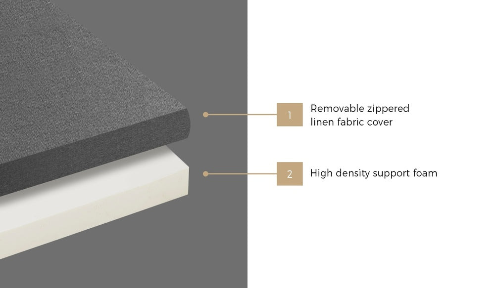 Bedra Foldable Mattress Trifold Cushion Mat Breathable Double-Folding Mattresses Cushions-PEROZ Accessories