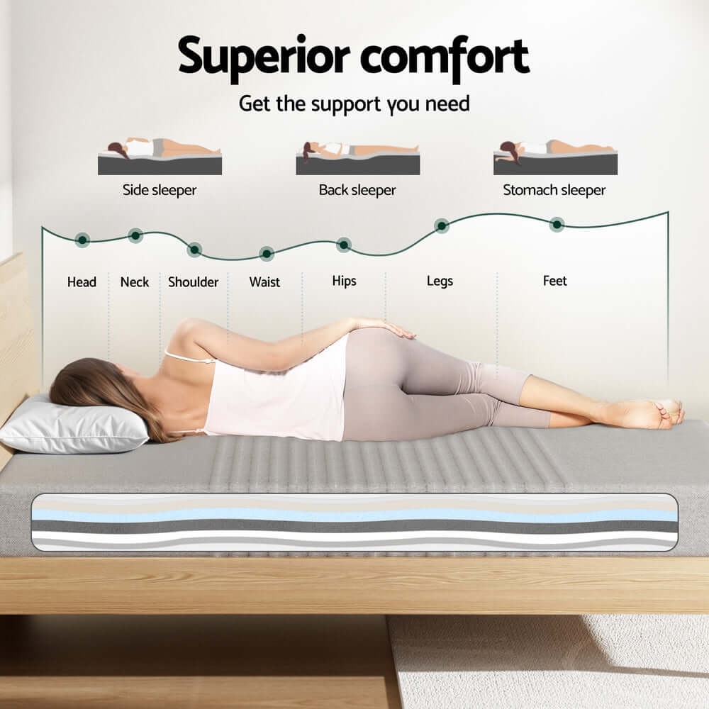 Giselle Bedding Cool Gel Memory Foam Mattress Charcoal 7-Zone Washable Bamboo Cover 15cm King Single-Furniture > Mattresses > King Single Mattress-PEROZ Accessories