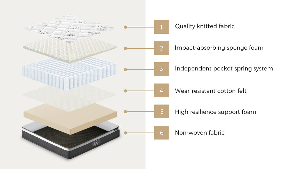 Bedra Double Mattress Luxury Foam Pocket Spring 30cm-Mattresses-PEROZ Accessories
