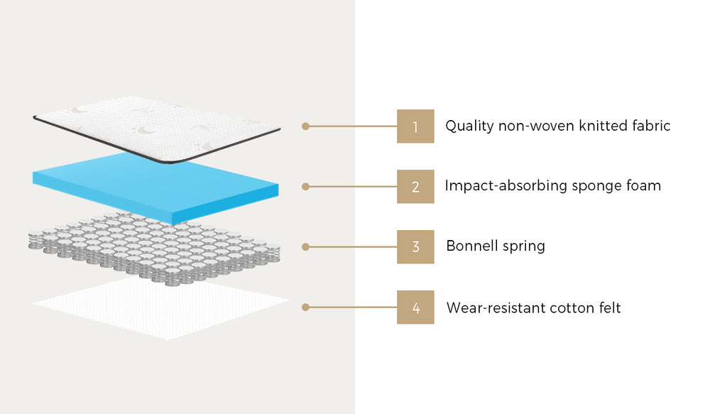 Bedra Double Mattress Tight Top Bonnell Spring Foam 13CM-Mattress-PEROZ Accessories