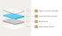 Bedra Single Mattress Tight Top Bonnell Spring Foam 13CM-Mattress-PEROZ Accessories