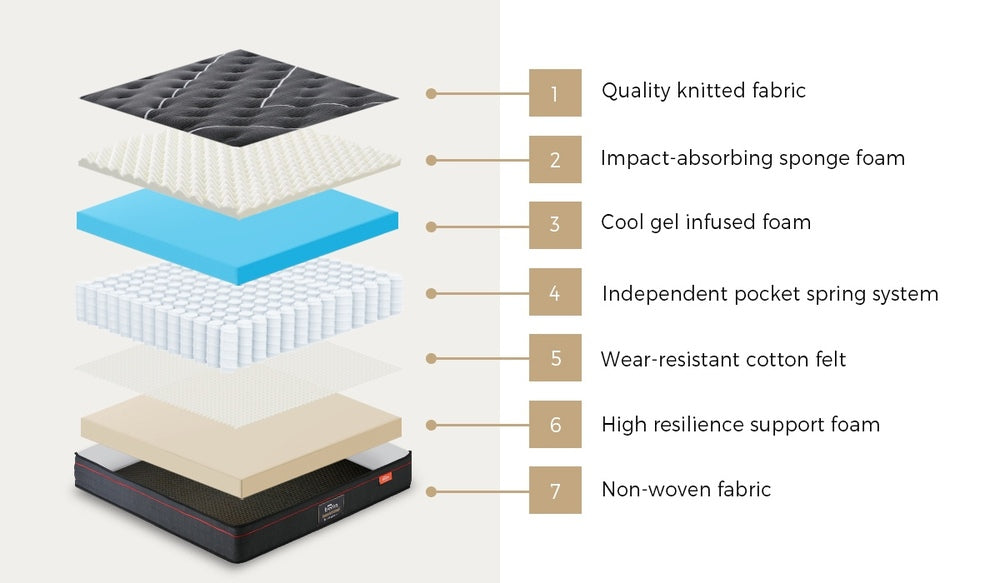 Bedra Double Mattress Tight Top Cool Gel Foam Pocket Spring 22cm-Mattresses-PEROZ Accessories