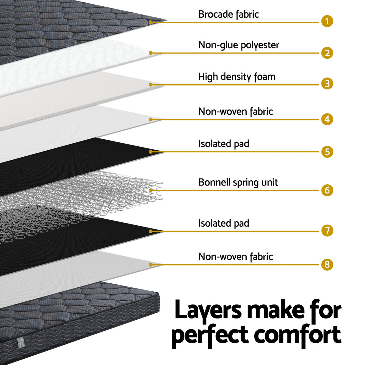 16cm Mattress Giselle Bonnell Spring Queen-Furniture > Mattresses > Queen Mattress-PEROZ Accessories