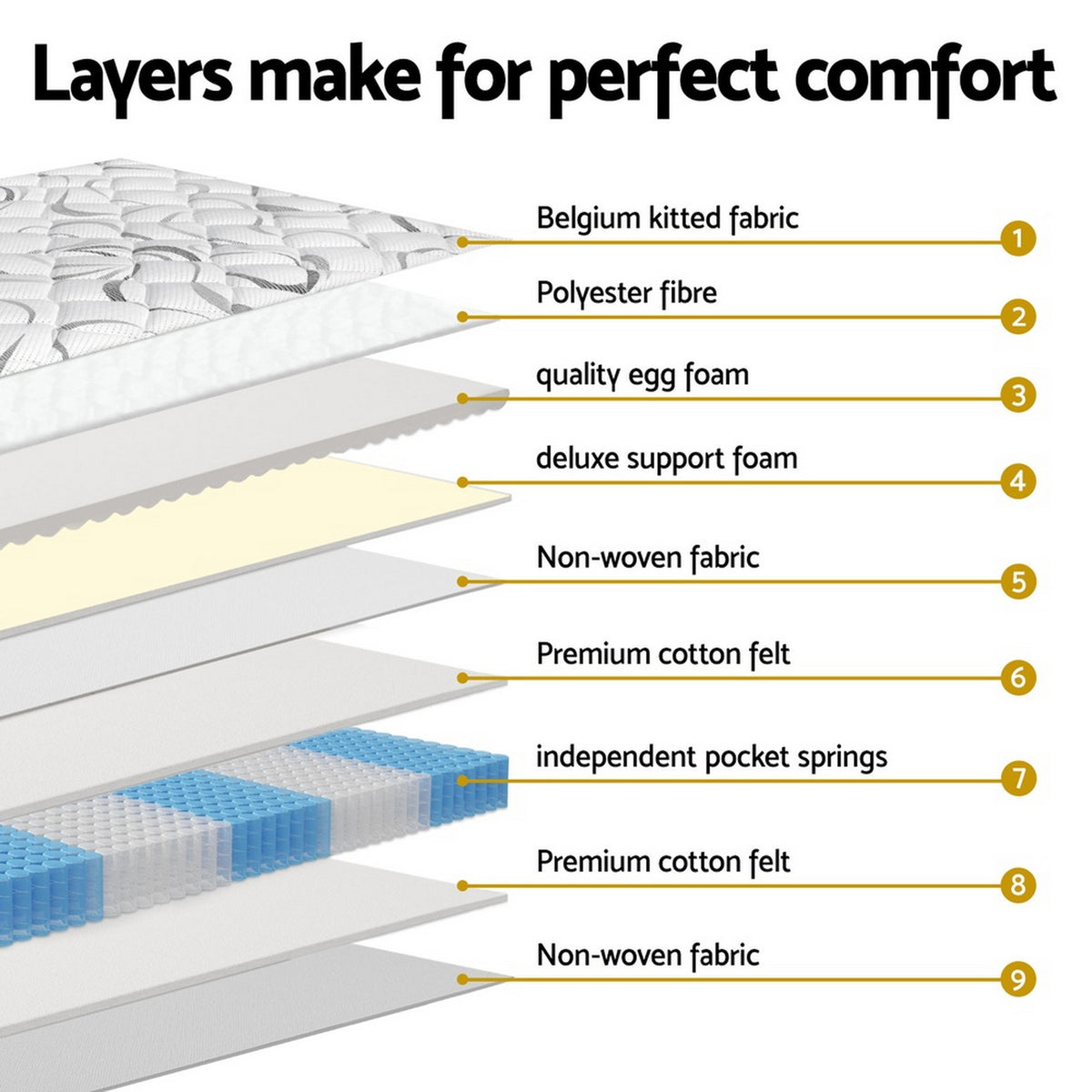 Giselle Bedding 30cm Mattress Medium Firm King Single-Furniture > Mattresses > King Single Mattress-PEROZ Accessories