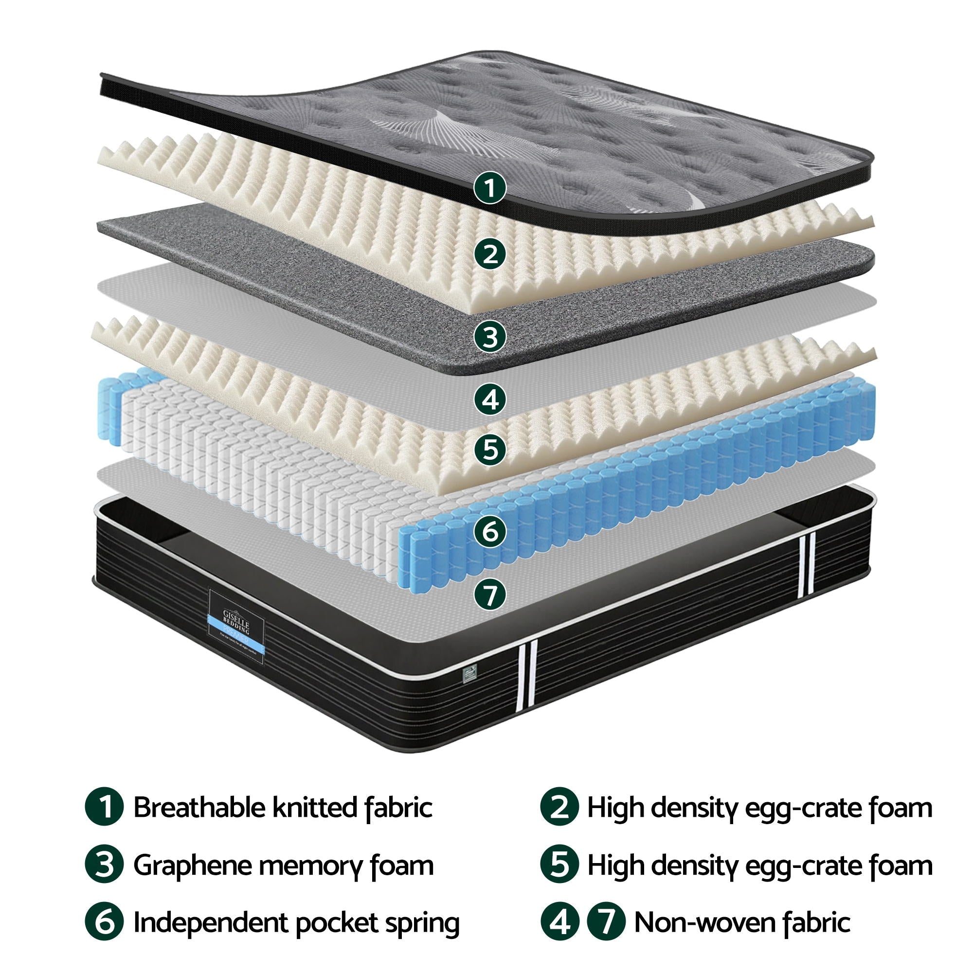 Giselle Bedding 35cm Mattress Graphene Memory Foam Medium Firm Euro Top Mattresses King Single-Furniture > Mattresses > King Single Mattress-PEROZ Accessories