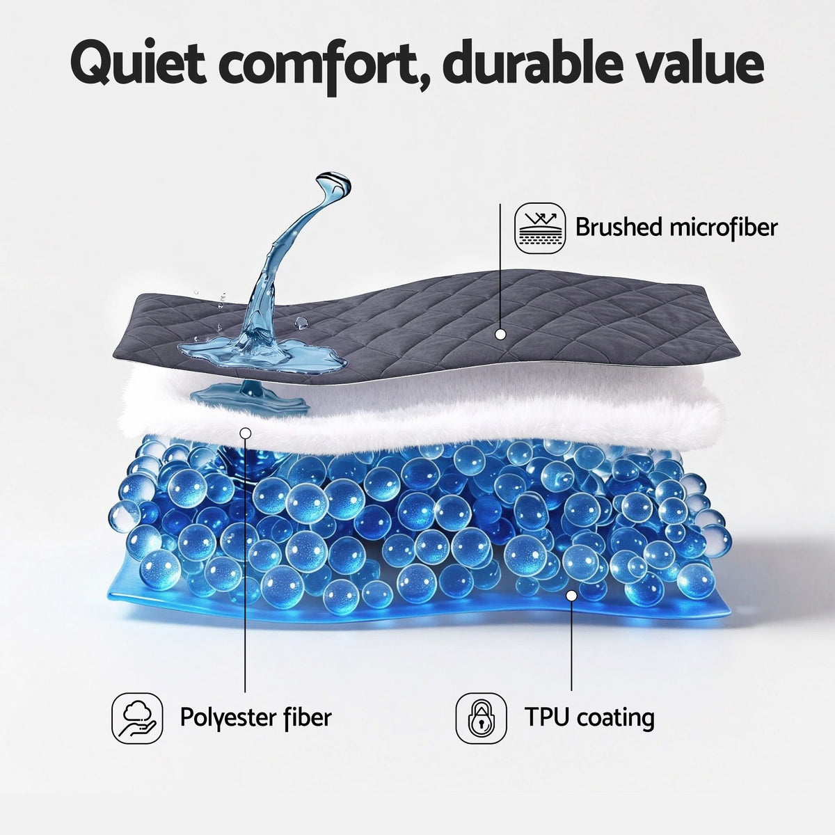 Giselle Water-Resistant Mattress Protector Microfiber 35cm 360° Fit Single-Home & Garden > Bedding > Mattress Protectors-PEROZ Accessories
