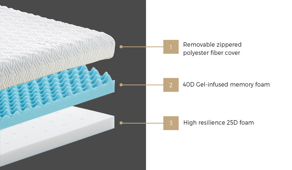Bedra Memory Foam Mattress Topper Reversible Cool Gel 10cm Double-Mattress Toppers-PEROZ Accessories