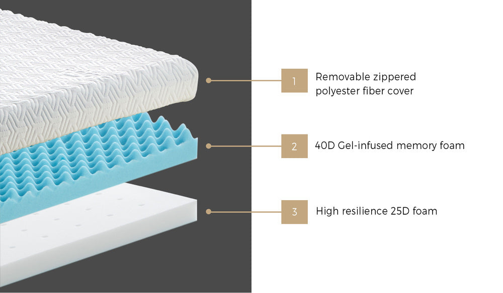 Bedra Memory Foam Mattress Topper Reversible Cool Gel 10cm Queen-Mattress Toppers-PEROZ Accessories