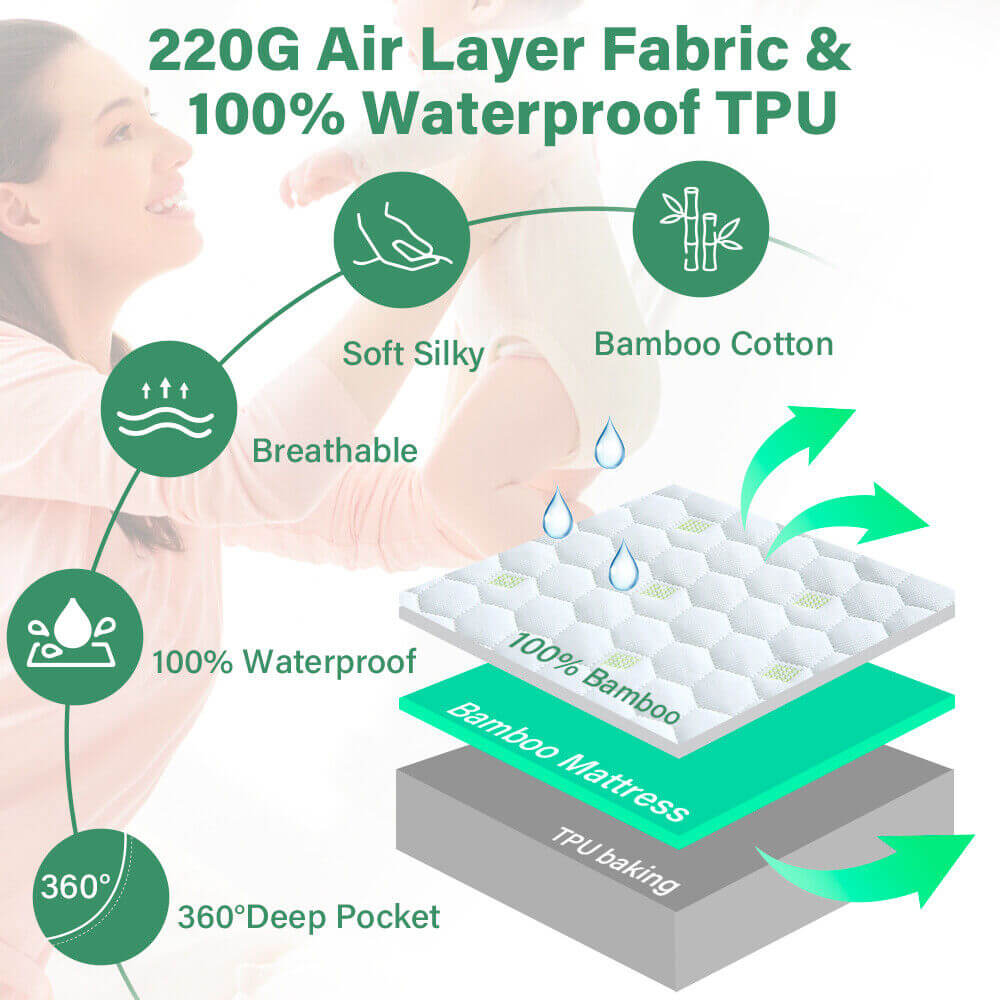 Mattress Protector Bamboo Cotton Mattress Cover Waterproof S Fitted Cover-Furniture > Mattresses > Mattress Toppers-PEROZ Accessories