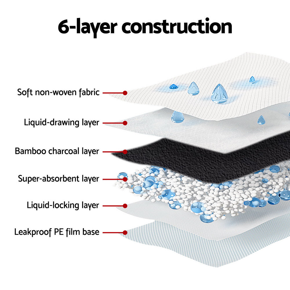 i.Pet Pet Training Pads 200pcs 60x60cm Puppy Dog Toilet Pee Indoor Super Absorbent Grey-Pet Care > Dog Supplies > Dog Training Aids-PEROZ Accessories