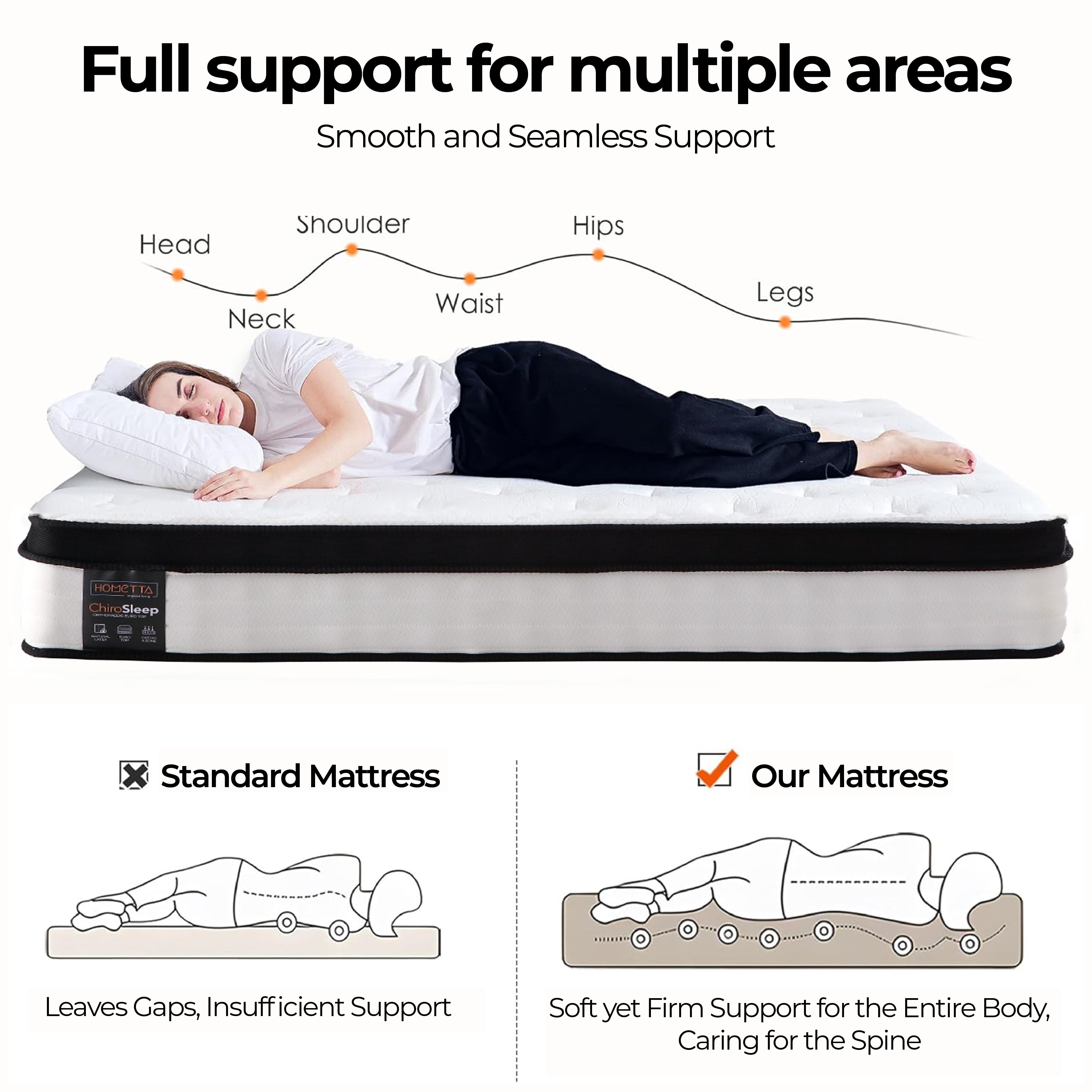ChiroSleep Orthopaedic Euro Top Pocket Spring Double Mattress-Furniture > Mattresses > Double Mattress-PEROZ Accessories
