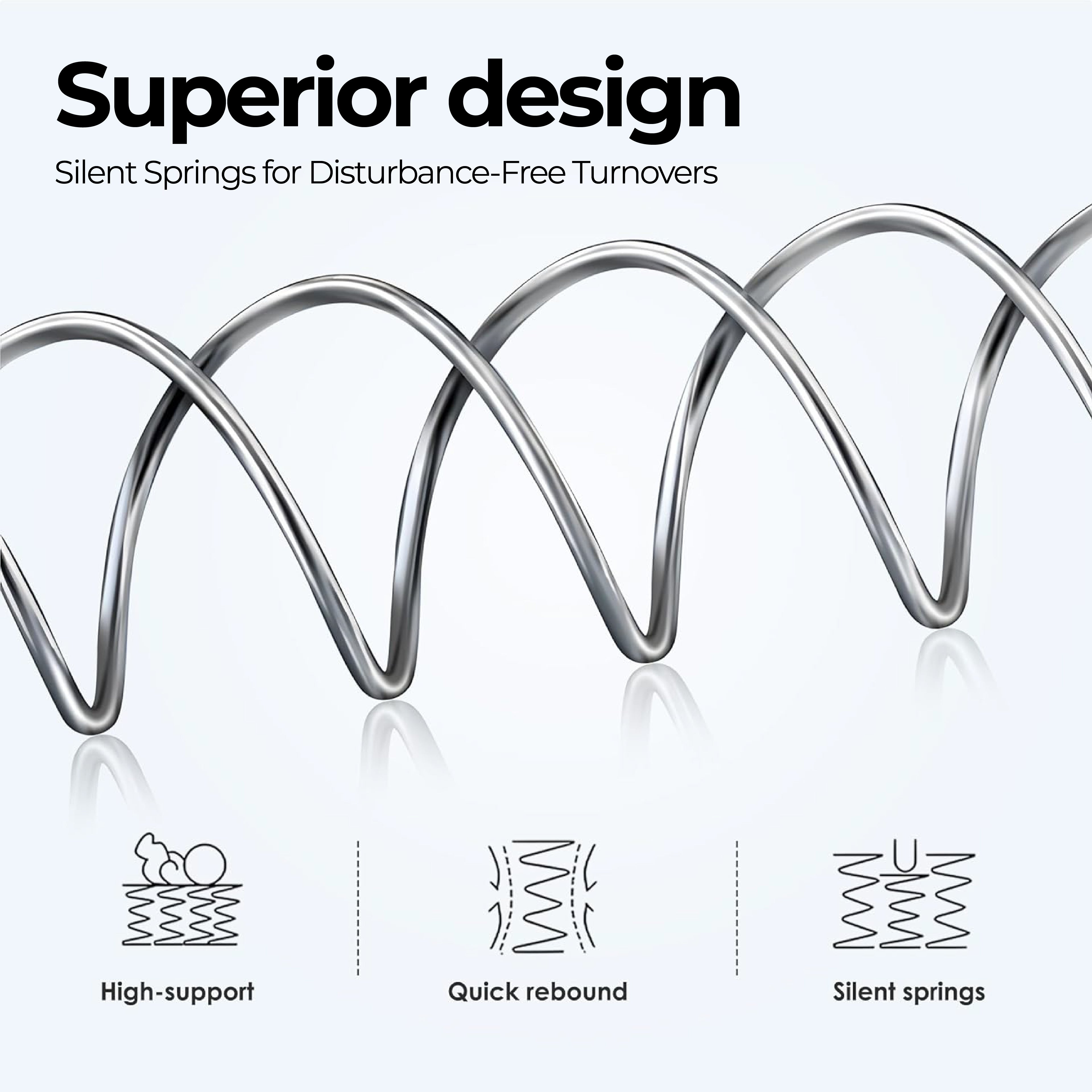 ChiroSleep Orthopaedic Euro Top Pocket Spring Queen Mattress-Furniture > Mattresses > Queen Mattress-PEROZ Accessories