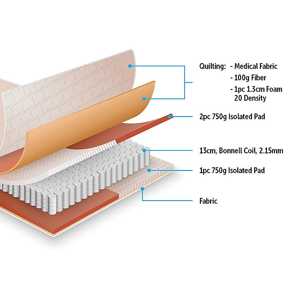 PALERMO Single Bed Mattress-Furniture > Mattresses-PEROZ Accessories