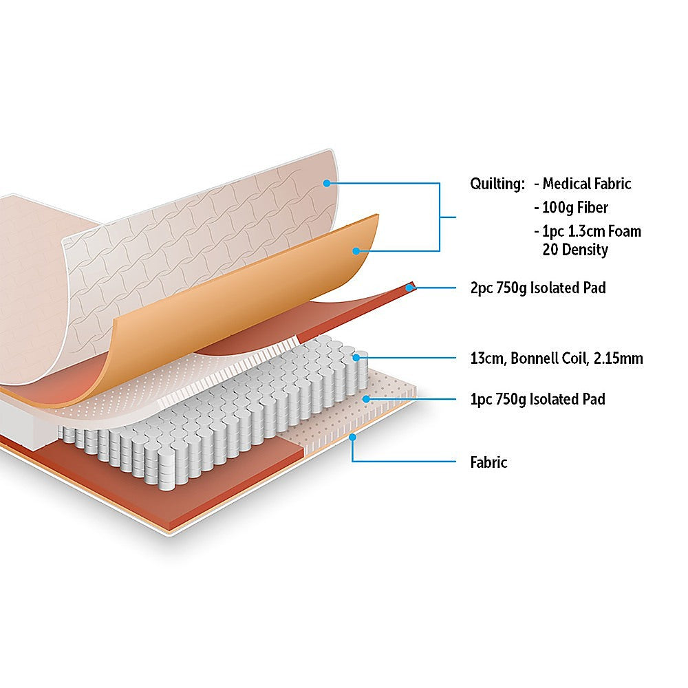 PALERMO Queen Bed Mattress-Furniture > Mattresses-PEROZ Accessories