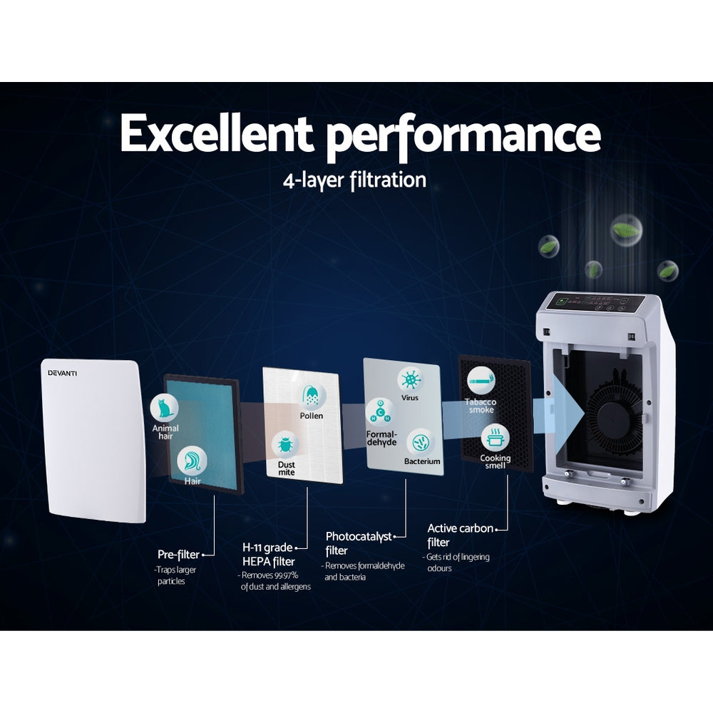 Devanti Air Purifier Cleaner Home Purifiers Odour Sensor HEPA Filter-Appliances > Air Conditioners-PEROZ Accessories