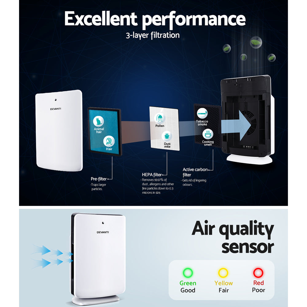 Devanti Air Purifier Freshener Carbon HEPA Filter Home Office Odour Cleaner-Appliances > Aroma Diffusers & Humidifiers-PEROZ Accessories