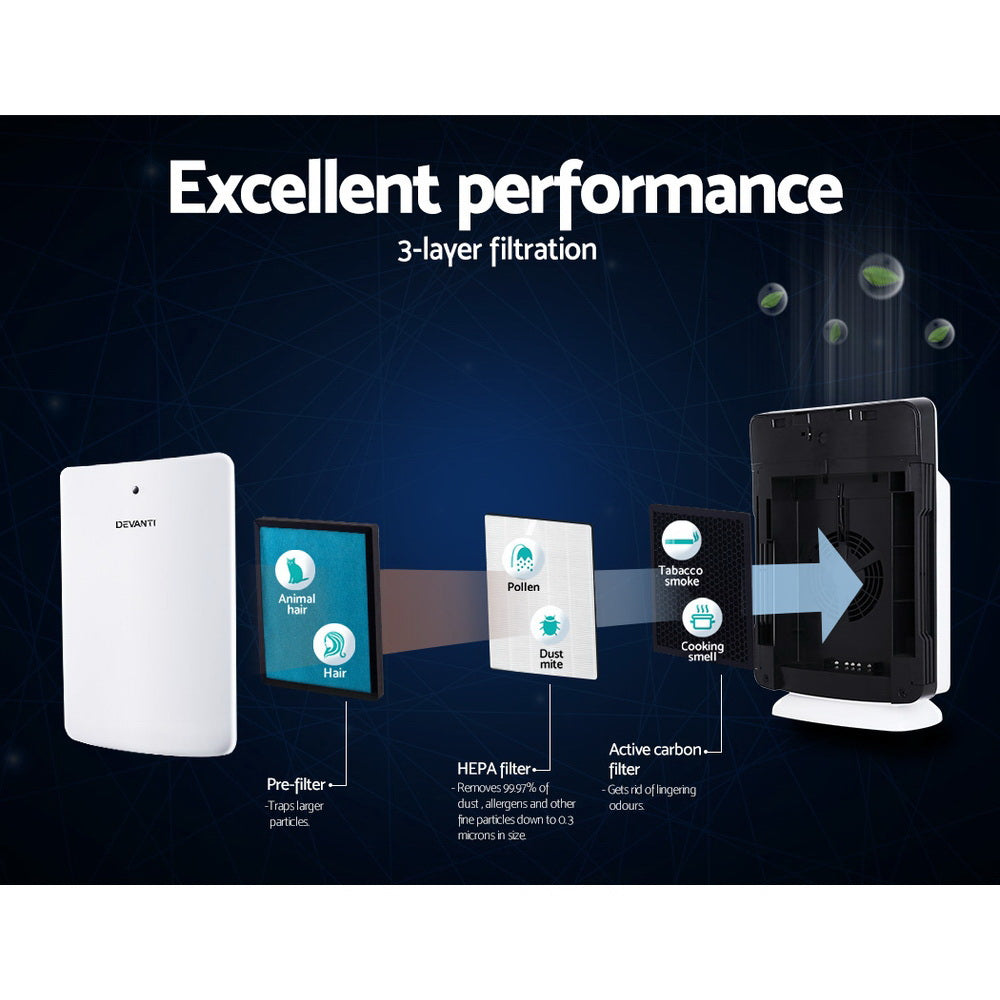 Devanti Air Purifier 3 Stage HEPA Filter-Appliances > Appliances Others-PEROZ Accessories