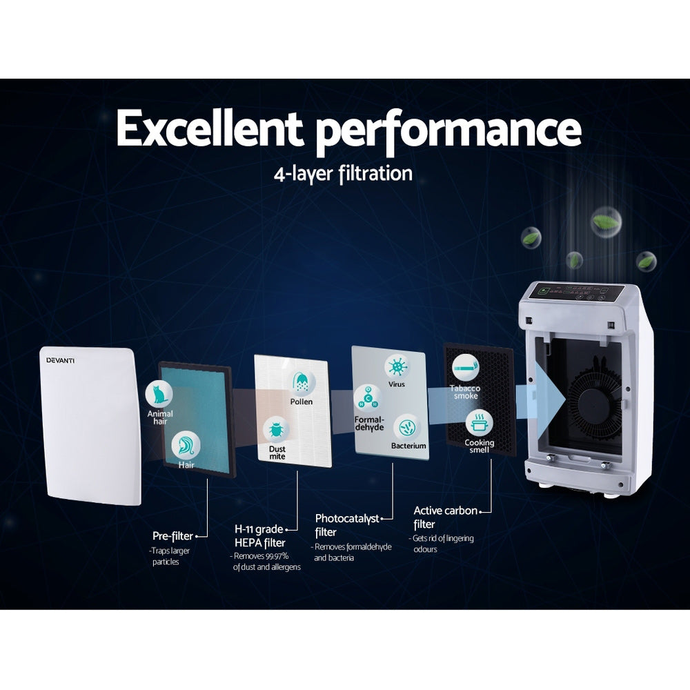 Devanti Air Purifier Replacement Filter HEPA Filters-Air Purifier Filters-PEROZ Accessories