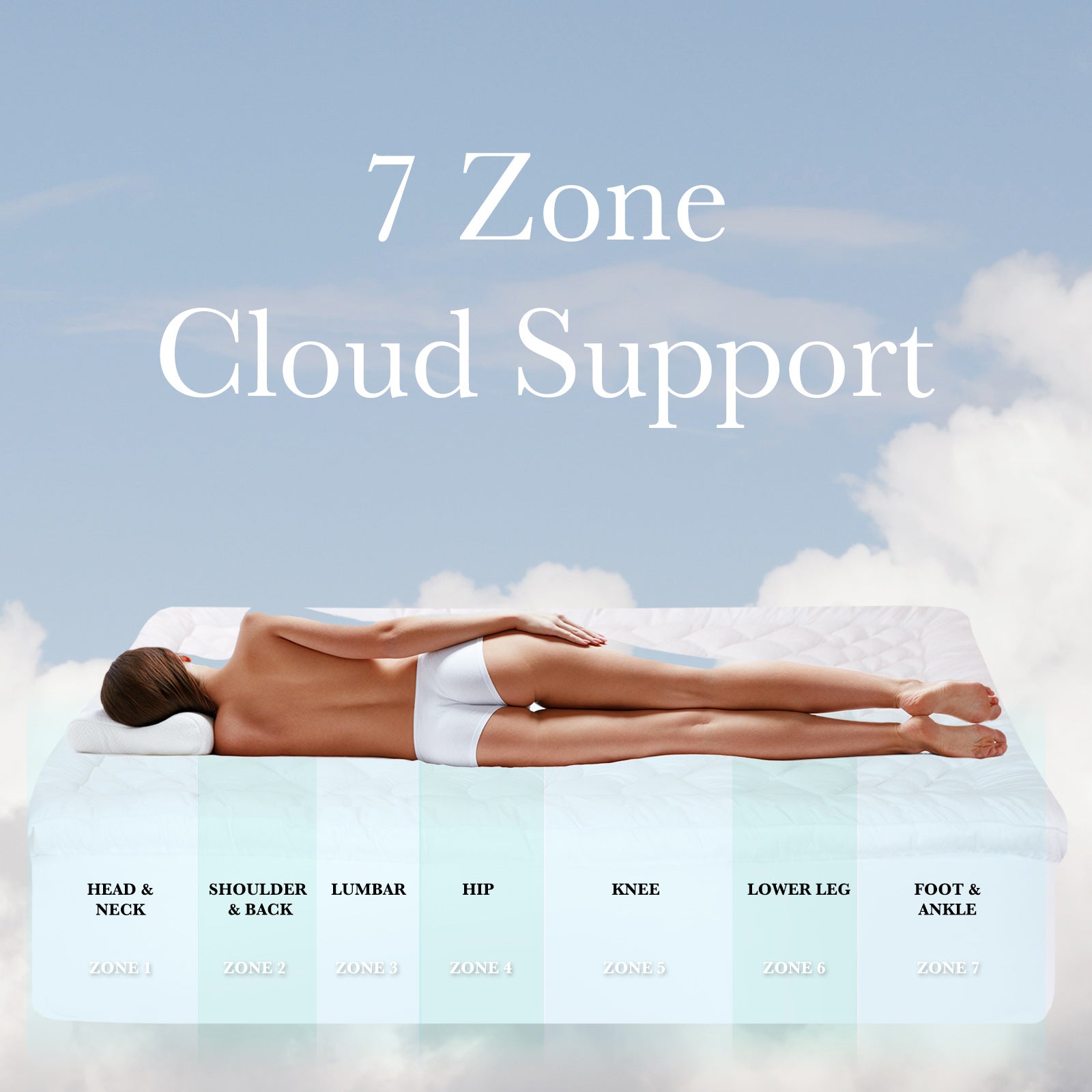 Royal Comfort 1200GSM Deluxe 7-Zone Mattress Topper Luxury Gusset Breathable - King - White-Home & Garden > Bedding-PEROZ Accessories