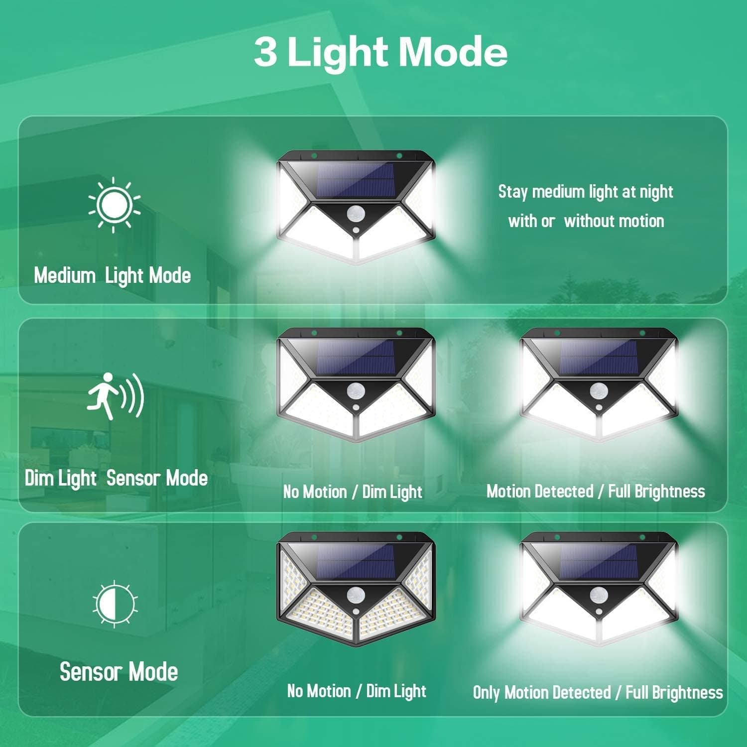 100 Waterproof LED Motion Sensor Solar Security Lights Outdoor (2pack)-Home &amp; Garden &gt; Garden Lights-PEROZ Accessories
