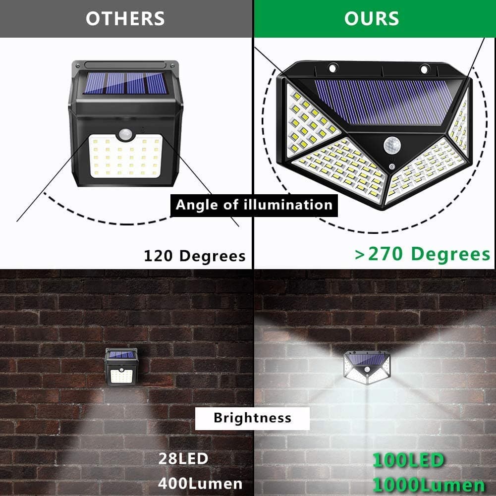 100 Waterproof LED Motion Sensor Solar Security Lights Outdoor (2pack)-Home & Garden > Garden Lights-PEROZ Accessories