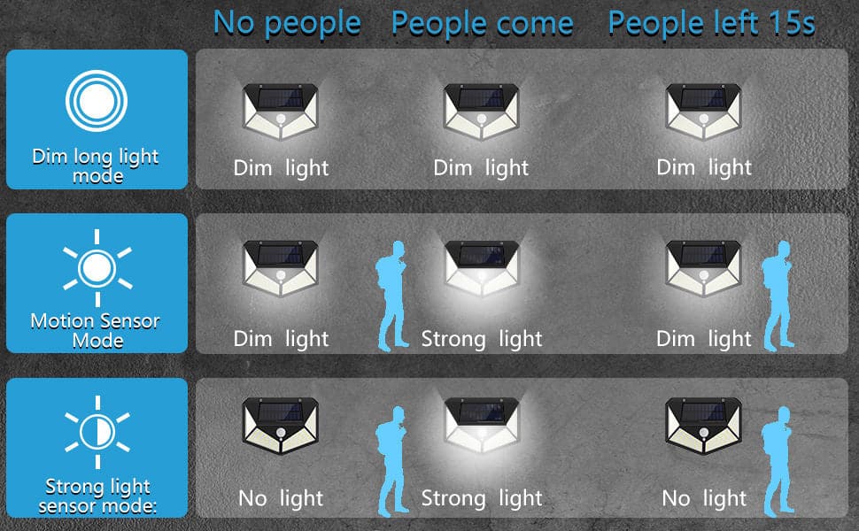 100 Waterproof LED Solar Fairy Light Outdoor with 8 Lighting Modes for Home,Garden and Decoration (4 pack)-Home & Garden > Garden Lights-PEROZ Accessories