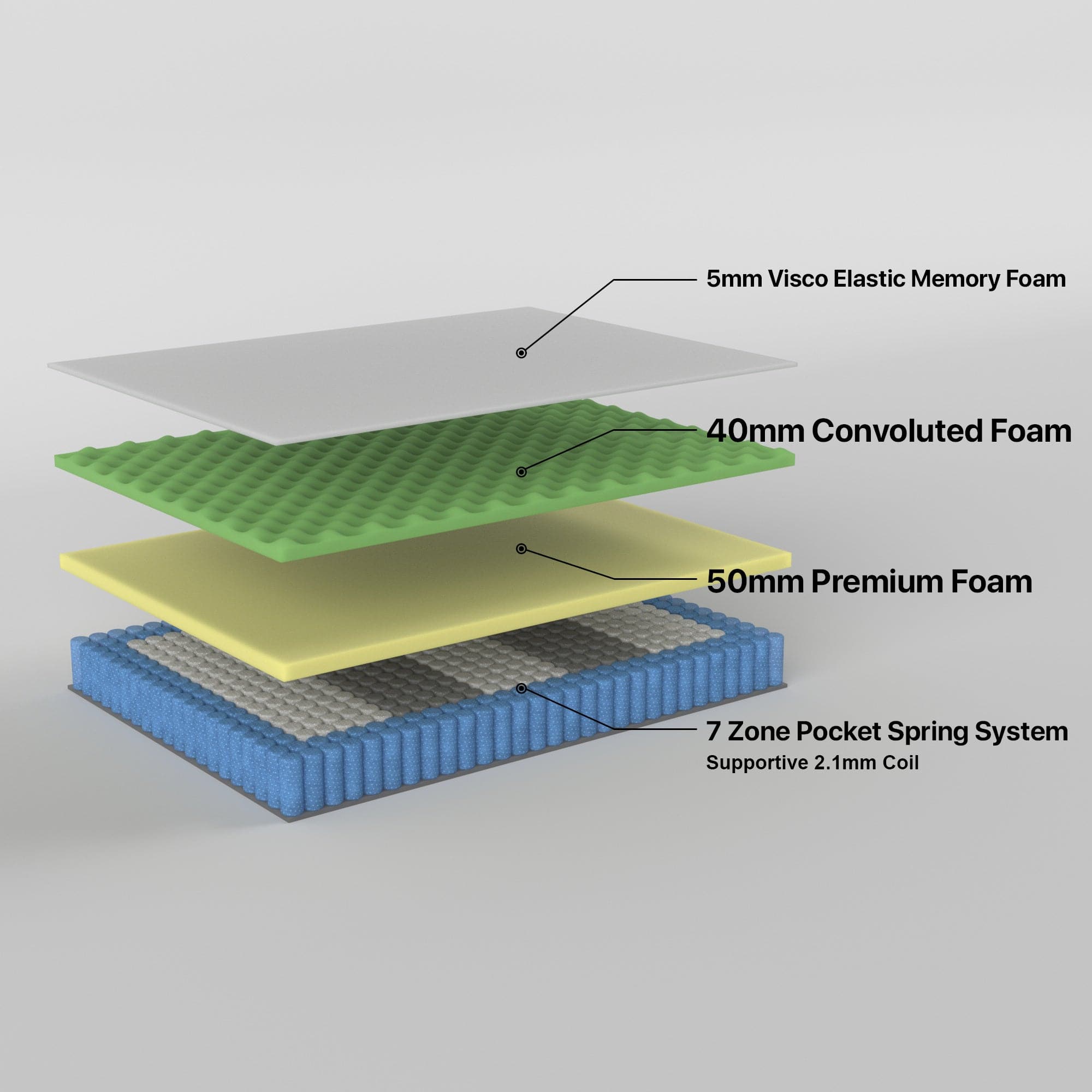 2.1 Premium Single Mattress 7 Zone Pocket Spring Memory Foam-Furniture > Mattresses-PEROZ Accessories