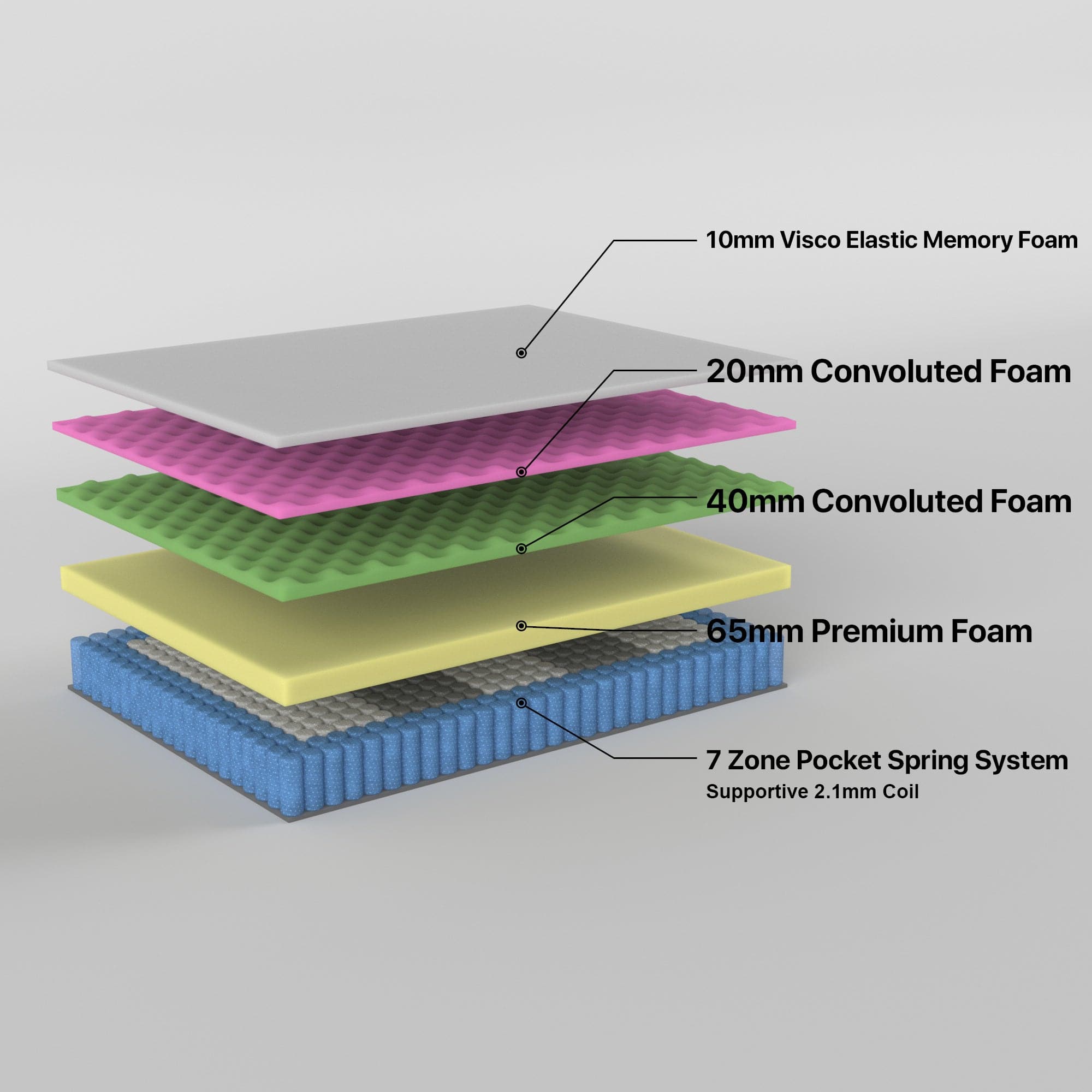 2.3 Excellence Queen Mattress 7 Zone Pocket Spring Memory Foam-Furniture > Mattresses-PEROZ Accessories