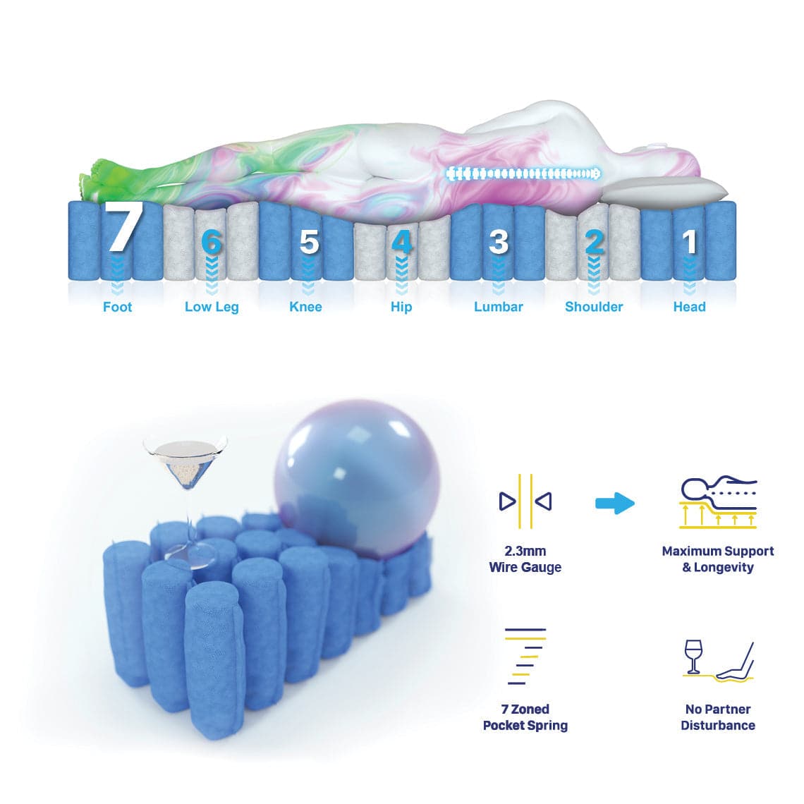 2.3 Excellence Queen Mattress 7 Zone Pocket Spring Memory Foam-Furniture > Mattresses-PEROZ Accessories