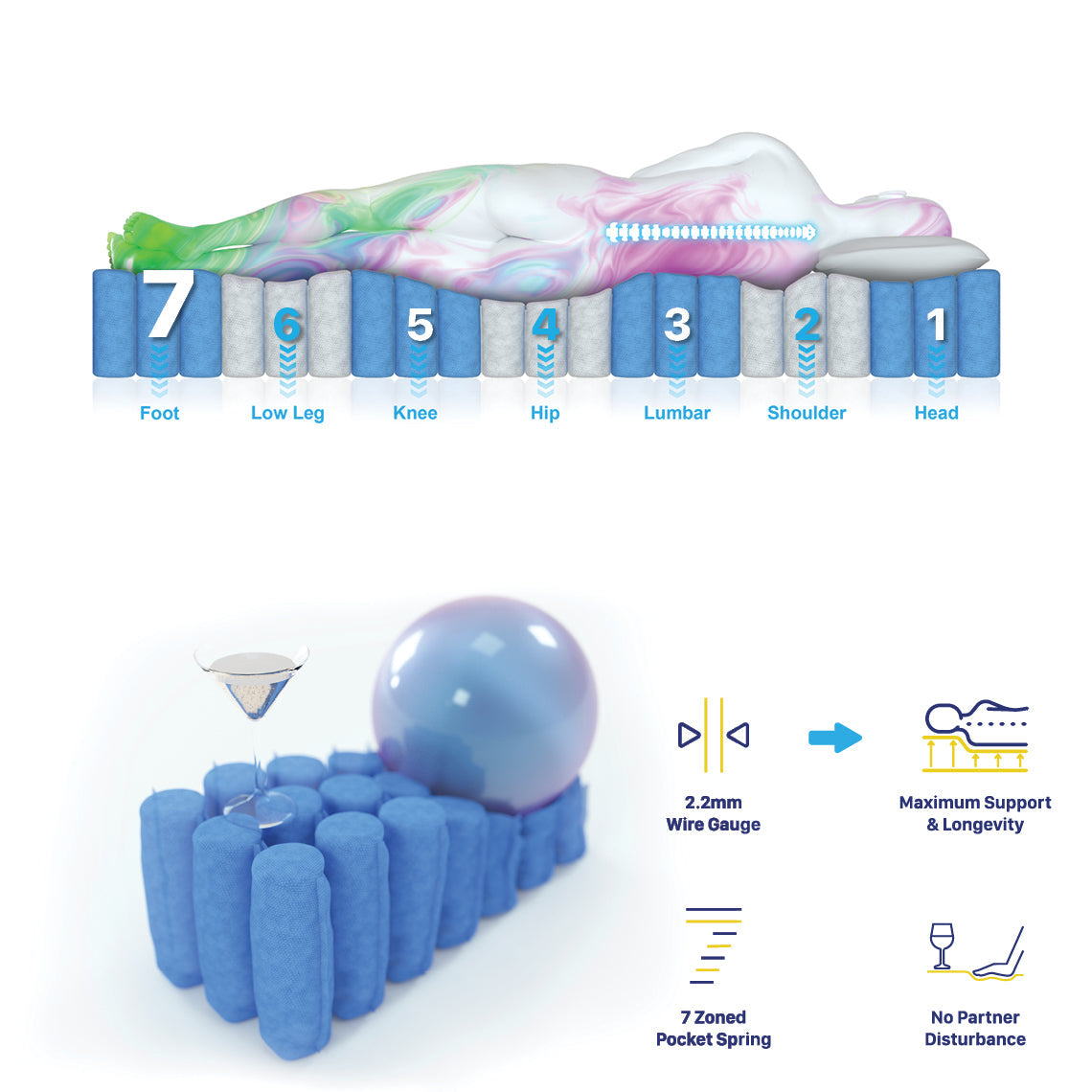 Grandeur King Mattress Latex Foam 7 Zone Pocket Spring-Furniture > Mattresses-PEROZ Accessories