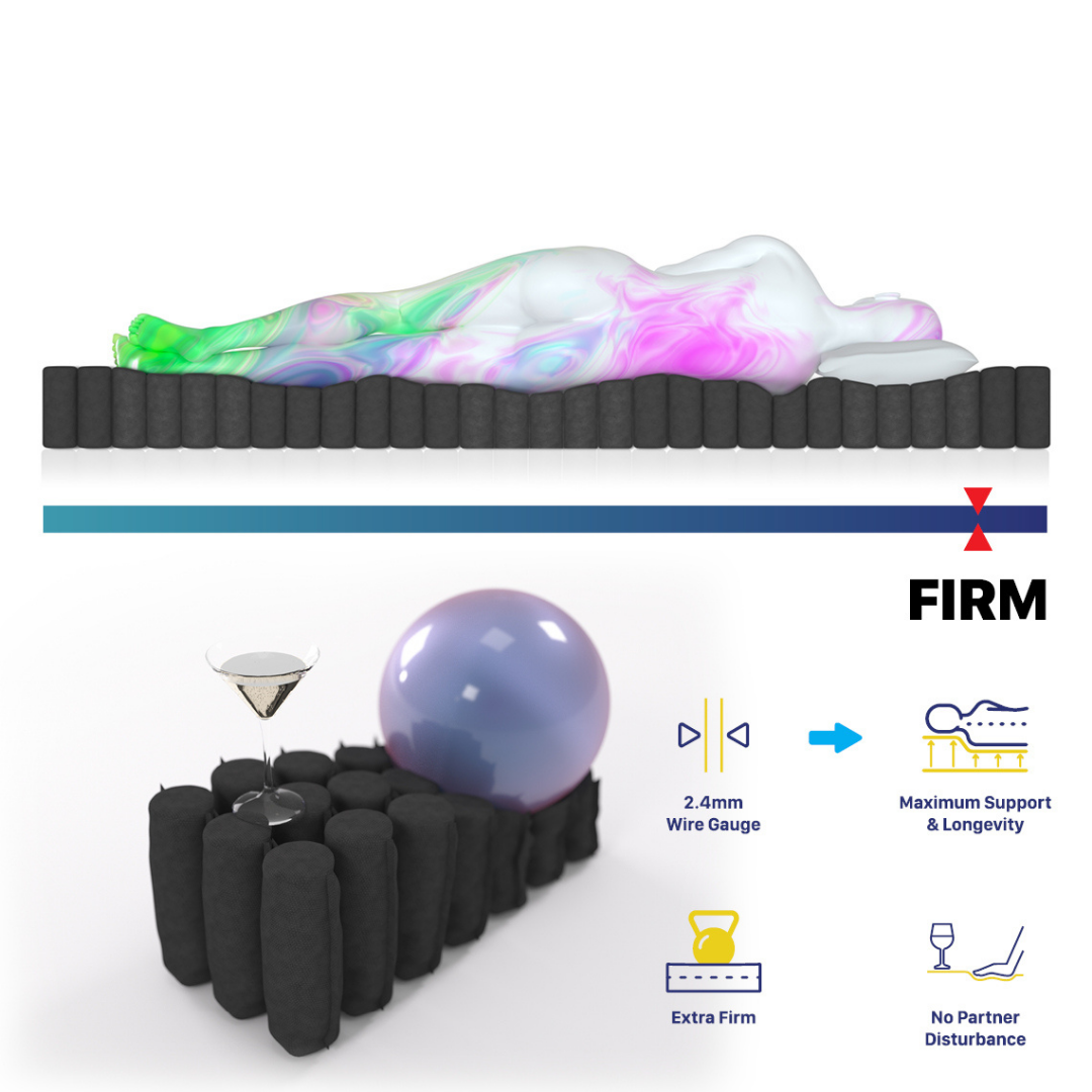 Extra Firm Single Mattress Pocket Spring Memory Foam-Furniture > Mattresses-PEROZ Accessories