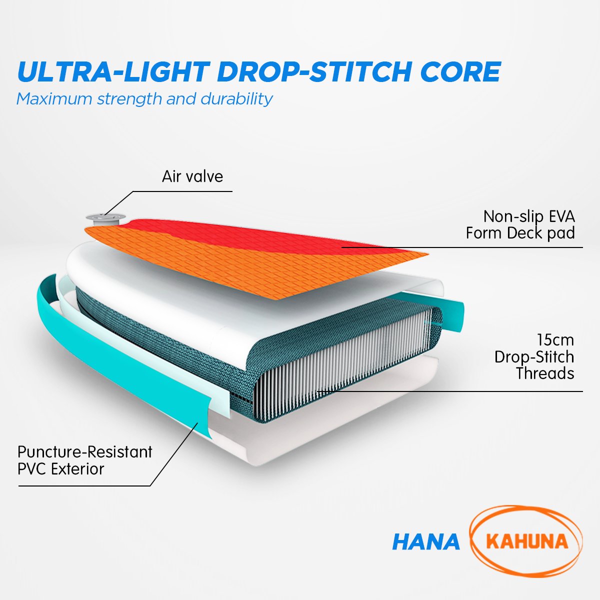 Kahuna Hana Inflatable Stand Up Paddle Board 10FT w/ iSUP Accessories-Outdoor > Boating-PEROZ Accessories