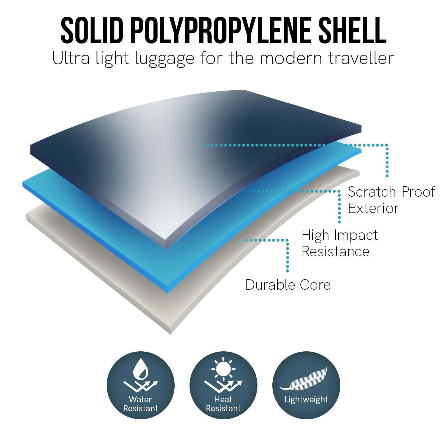 Olympus Astra 24in Lightweight Hard Shell Suitcase - Aegean Blue-Home & Garden > Travel-PEROZ Accessories