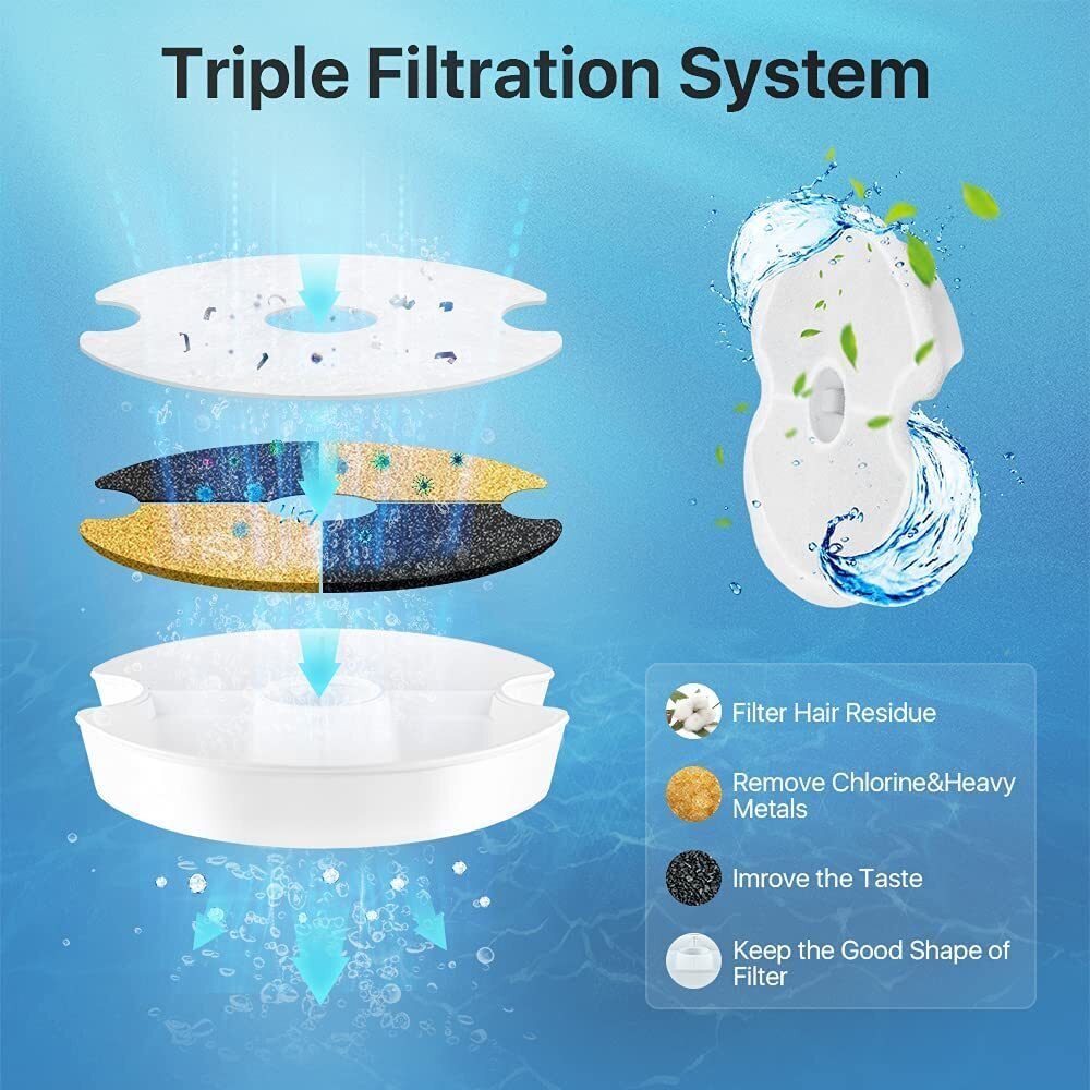 YES4PETS 8 x Pet Dog Cat Fountain Filter Replacement Activated Carbon Ion Exchange Resin Triple Filtration System Automatic Water Dispenser Compatible-Pet Care > Dog Supplies-PEROZ Accessories