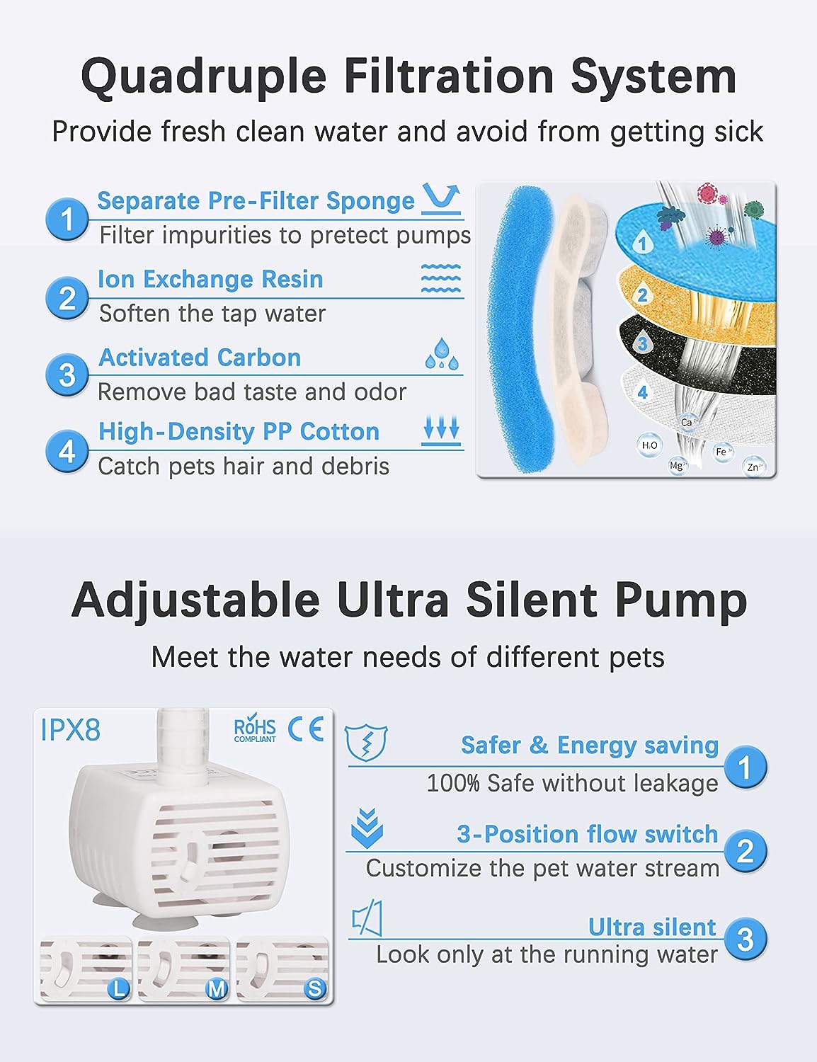 Cat Dog Water Fountain Pet Water Dispenser 1.8L Automatic Drinking Fountain for Cats Kitty Indoor-Pet Care > Cat Supplies-PEROZ Accessories