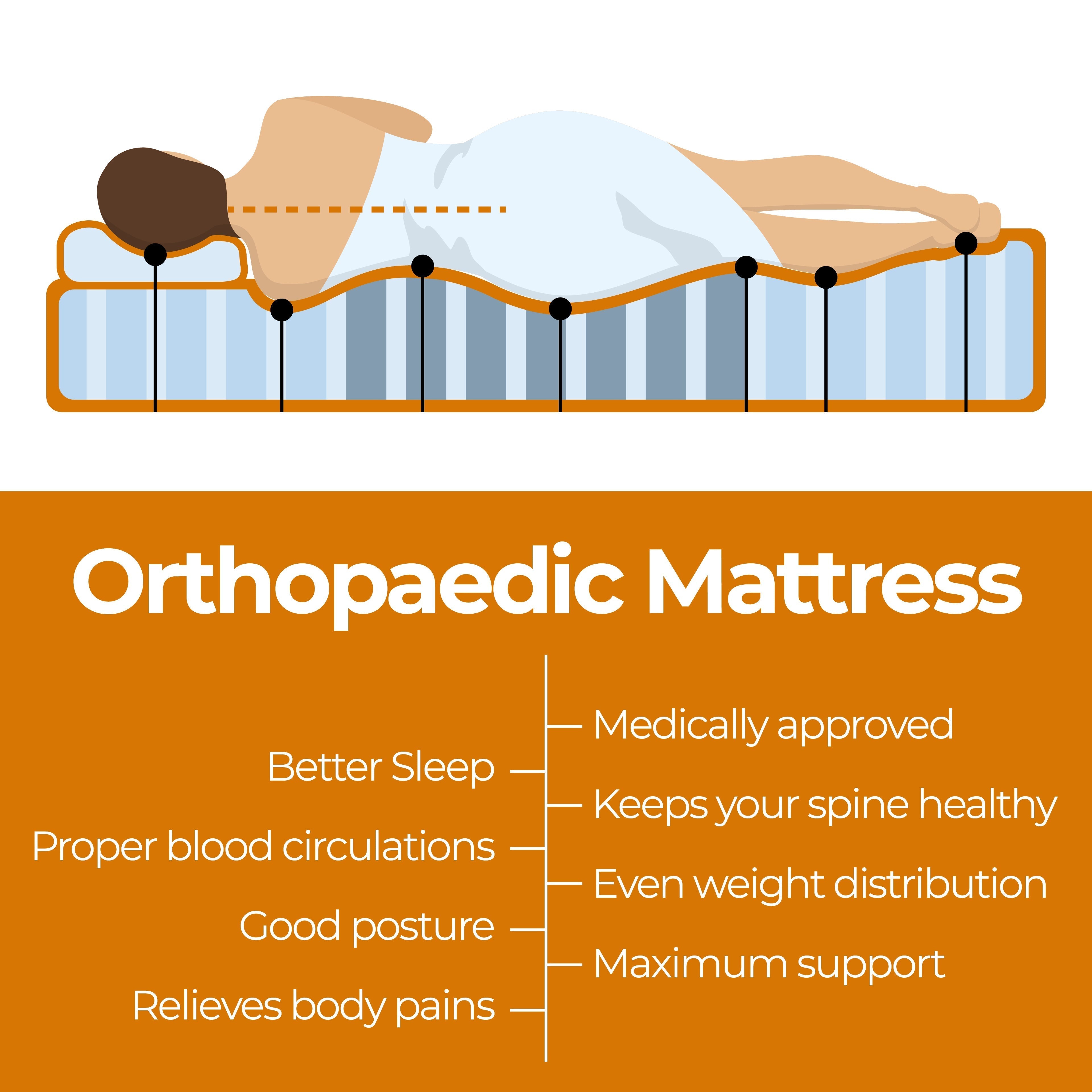 ValueSleeper 3-Zone Orthopaedic Pocket Spring King Mattress-Furniture > Mattresses-PEROZ Accessories