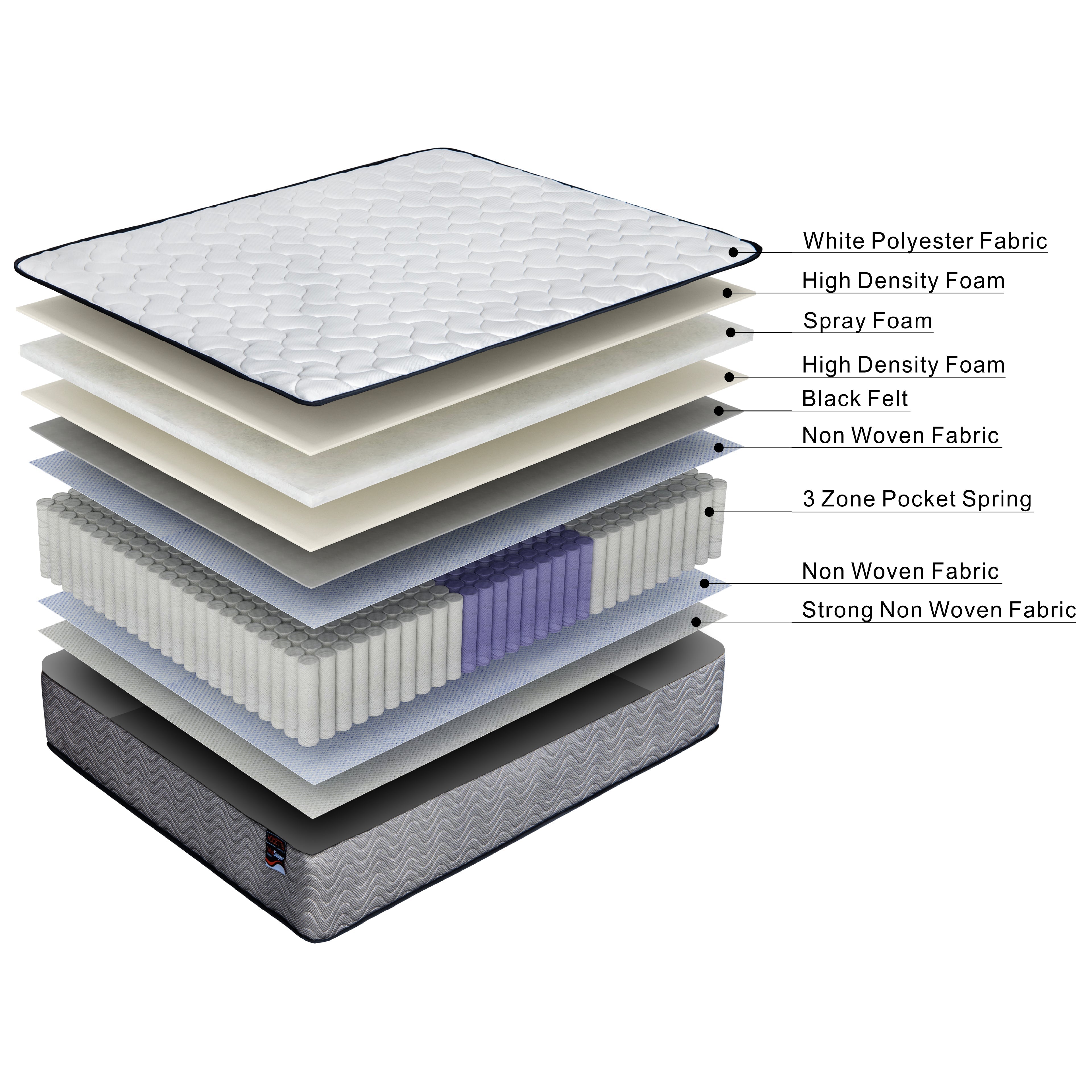 ValueSleeper 3-Zone Orthopaedic Pocket Spring Queen Mattress-Furniture > Mattresses-PEROZ Accessories