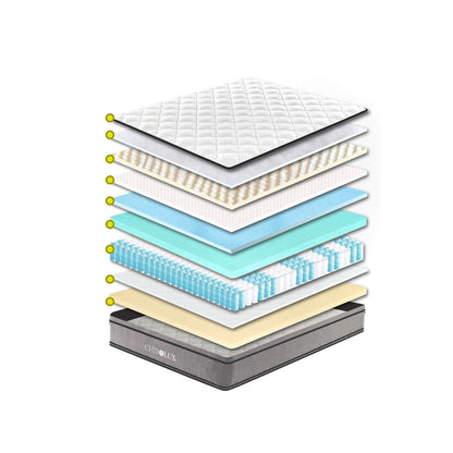 Chiro Lux Cooling Latex Foam Pocket Spring Mattress 5 Zone Medium Firmness-Mattresses &amp; Futons-PEROZ Accessories
