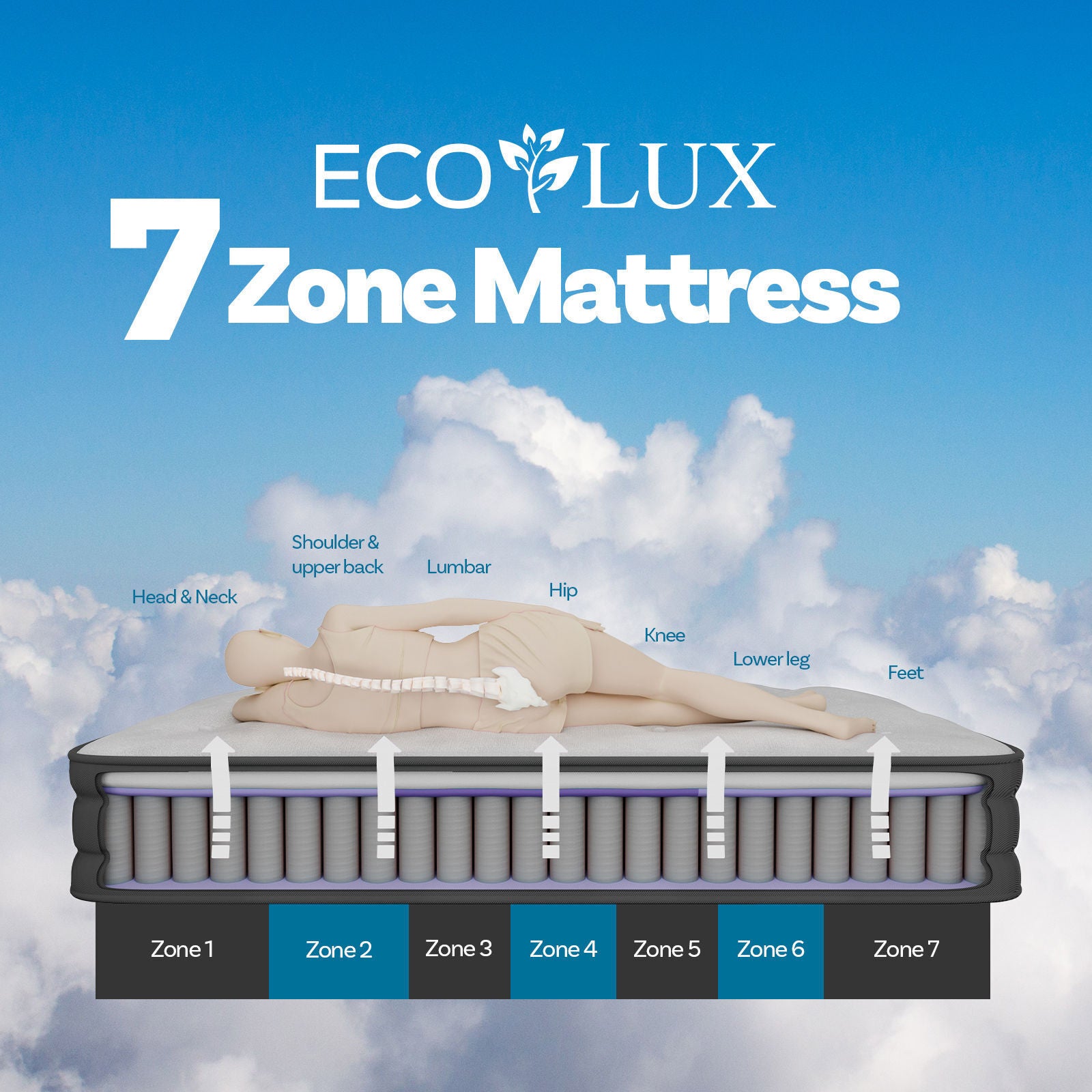 Eco Lux Edge Support Euro Top 7-Zone Pocket Spring Mattress Plush Medium Firm-Mattresses &amp; Futons-PEROZ Accessories
