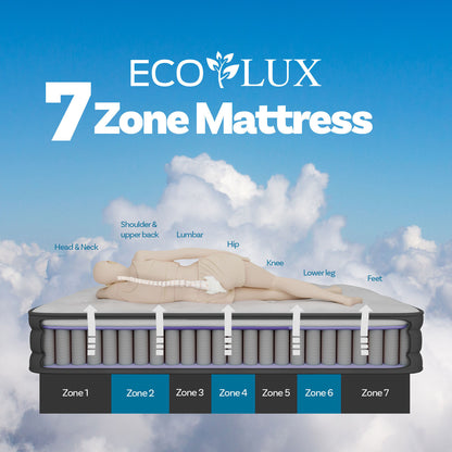 Eco Lux Edge Support Euro Top 7-Zone Pocket Spring Mattress Plush Medium Firm-Mattresses &amp; Futons-PEROZ Accessories