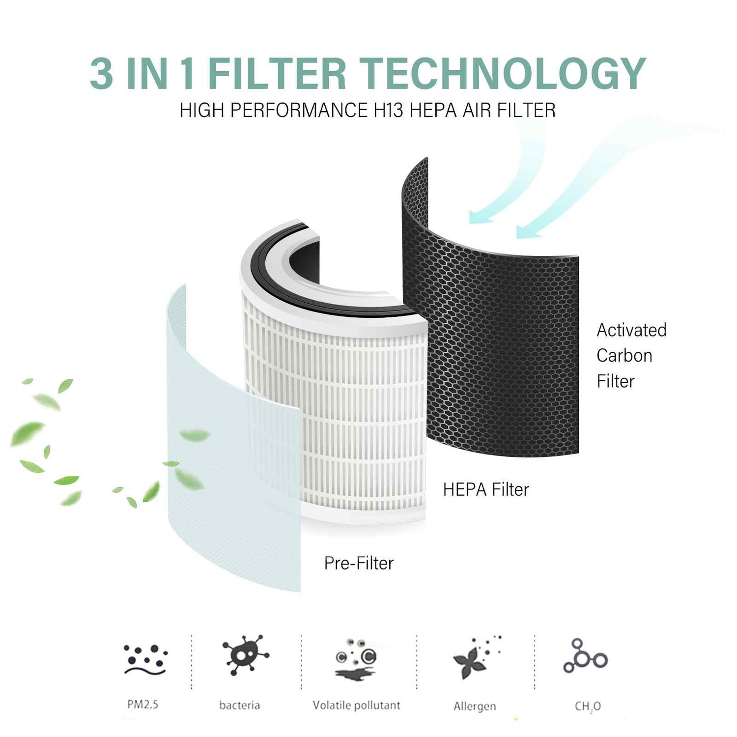 MyGenie Ultra Quiet Eco Flow Air Purifier WI-FI Control HEPA Filter-Heating &amp; Cooling-PEROZ Accessories