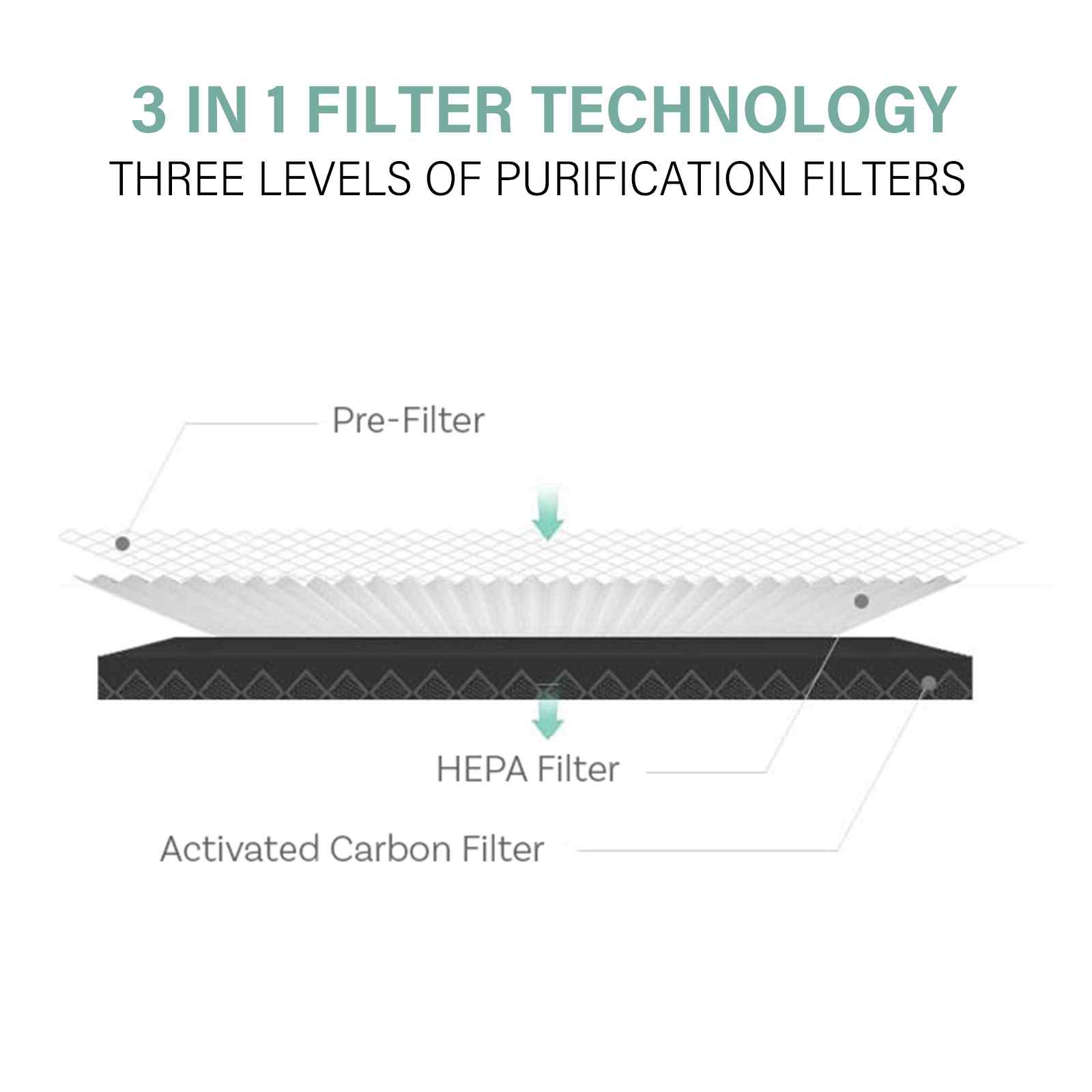 MyGenie Ultra Quiet Eco Flow Air Purifier WI-FI Control HEPA Filter-Heating &amp; Cooling-PEROZ Accessories