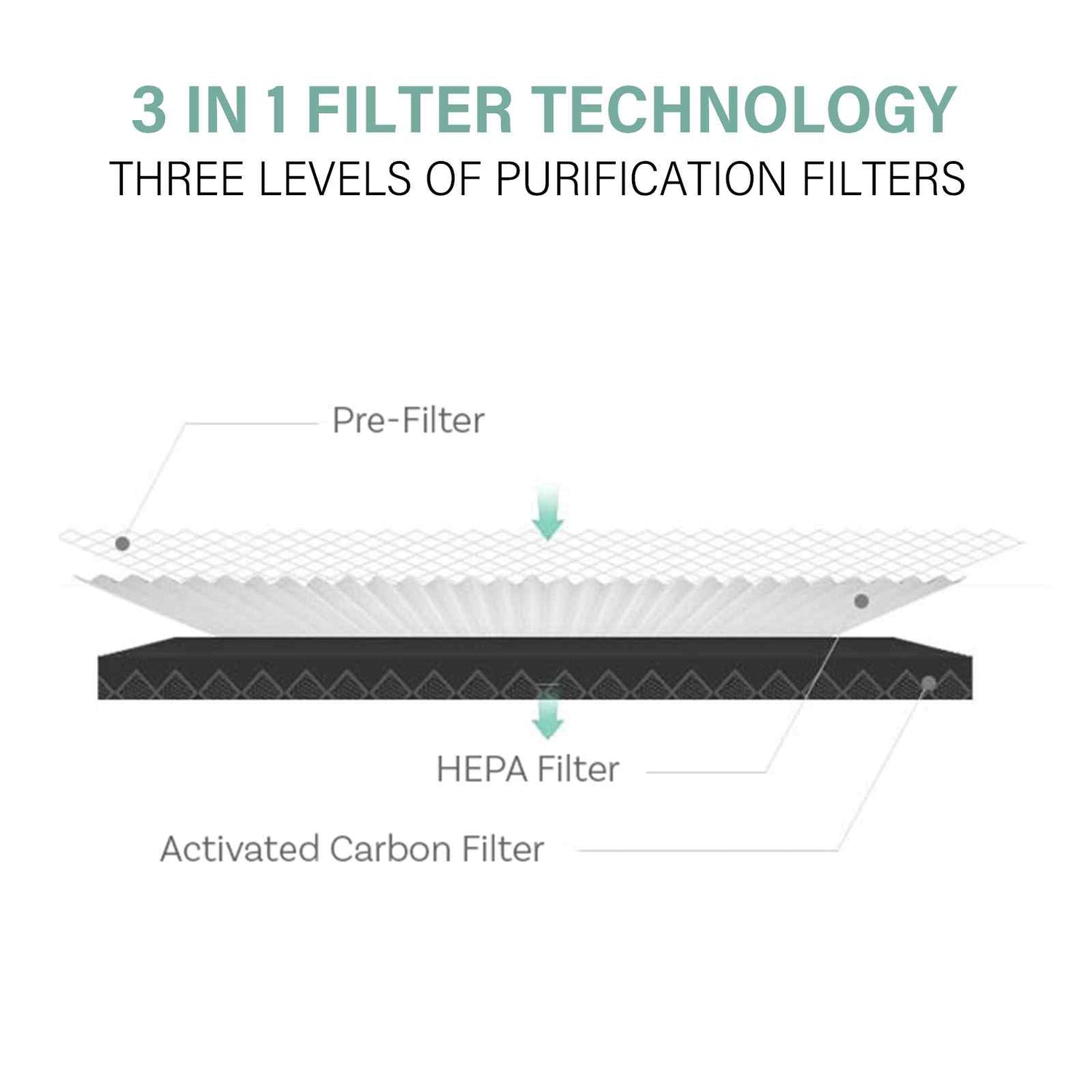 MyGenie Ultra Quiet Eco Flow Air Purifier WI-FI Control HEPA Filter-Heating &amp; Cooling-PEROZ Accessories