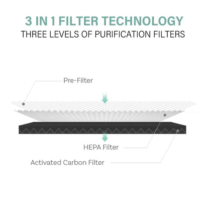 MyGenie Ultra Quiet Eco Flow Air Purifier WI-FI Control HEPA Filter-Heating &amp; Cooling-PEROZ Accessories