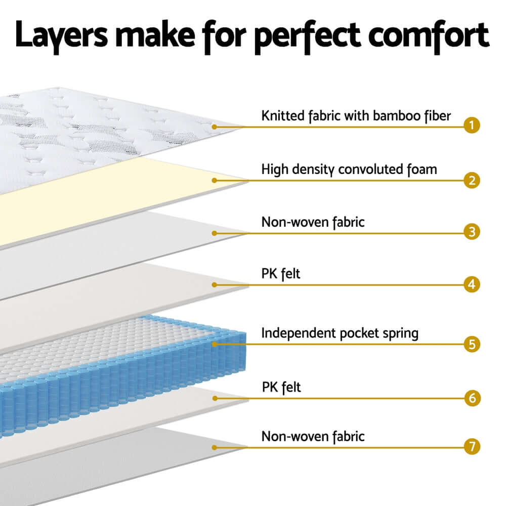 25cm Giselle Mattress Double Bed Pocket Spring Mattresses-Furniture > Mattresses > Double Mattress-PEROZ Accessories